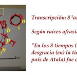 Posible texto de tipo "nostálgico" sobre la leyenda histórica (logografía) de la Atlántida hallado en Muriel, Guadalajara, España.