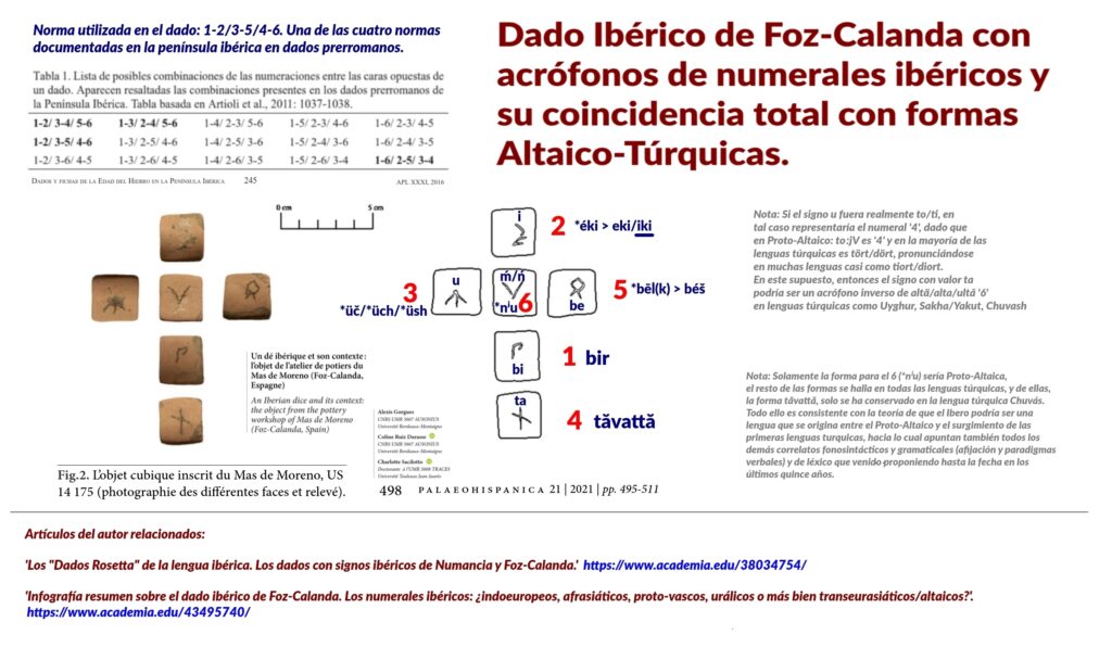 (Updated) Infografía resumen sobre el dado ibérico de Foz-Calanda. Los numerales ibéricos ¿transeurasiáticos/altaicos?