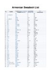 Armenian Swadesh List